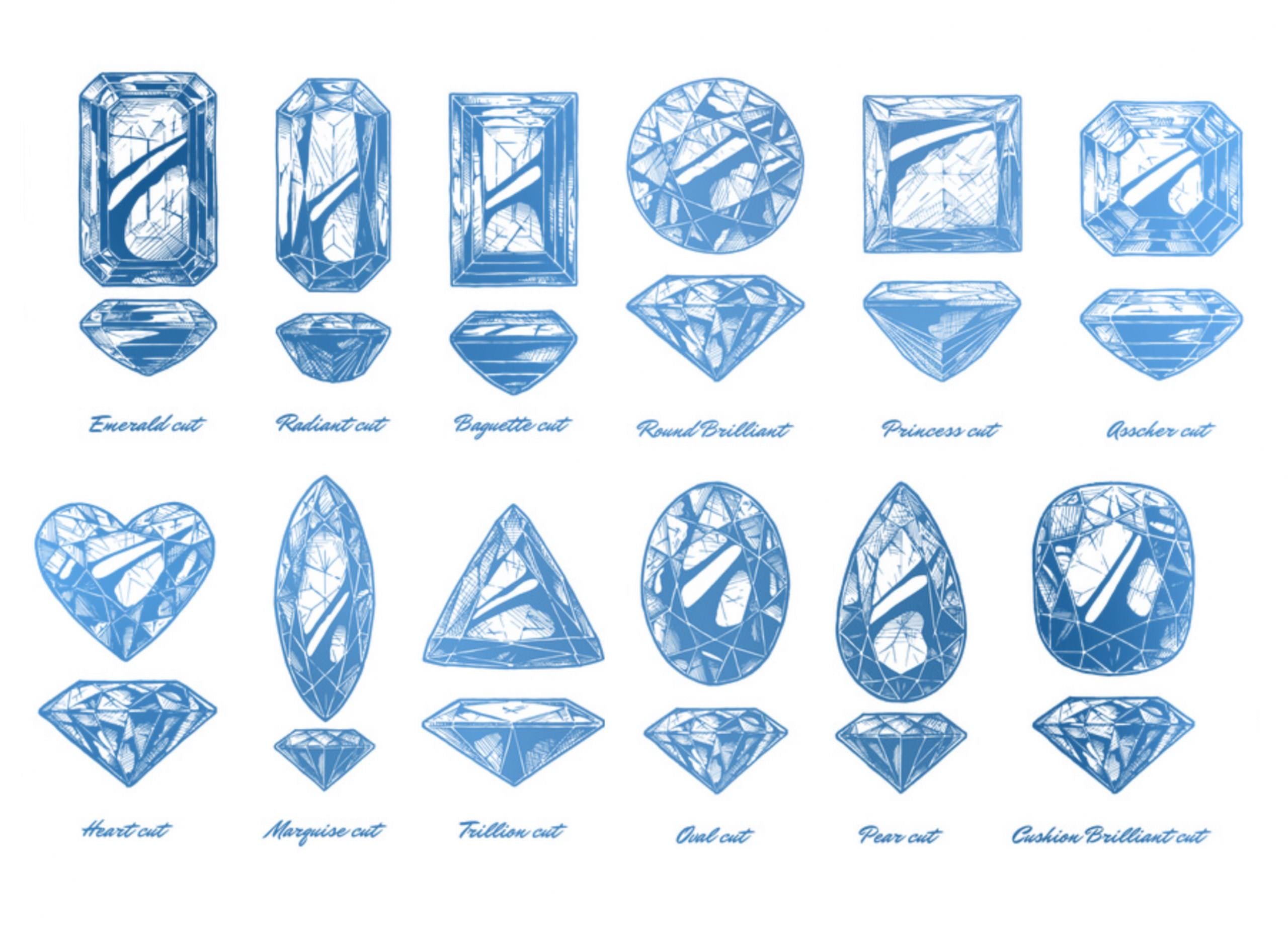 Stones, Metals & Finishes — Bespoke Jewellery Guide | The Illustrated Jeweller Brighton